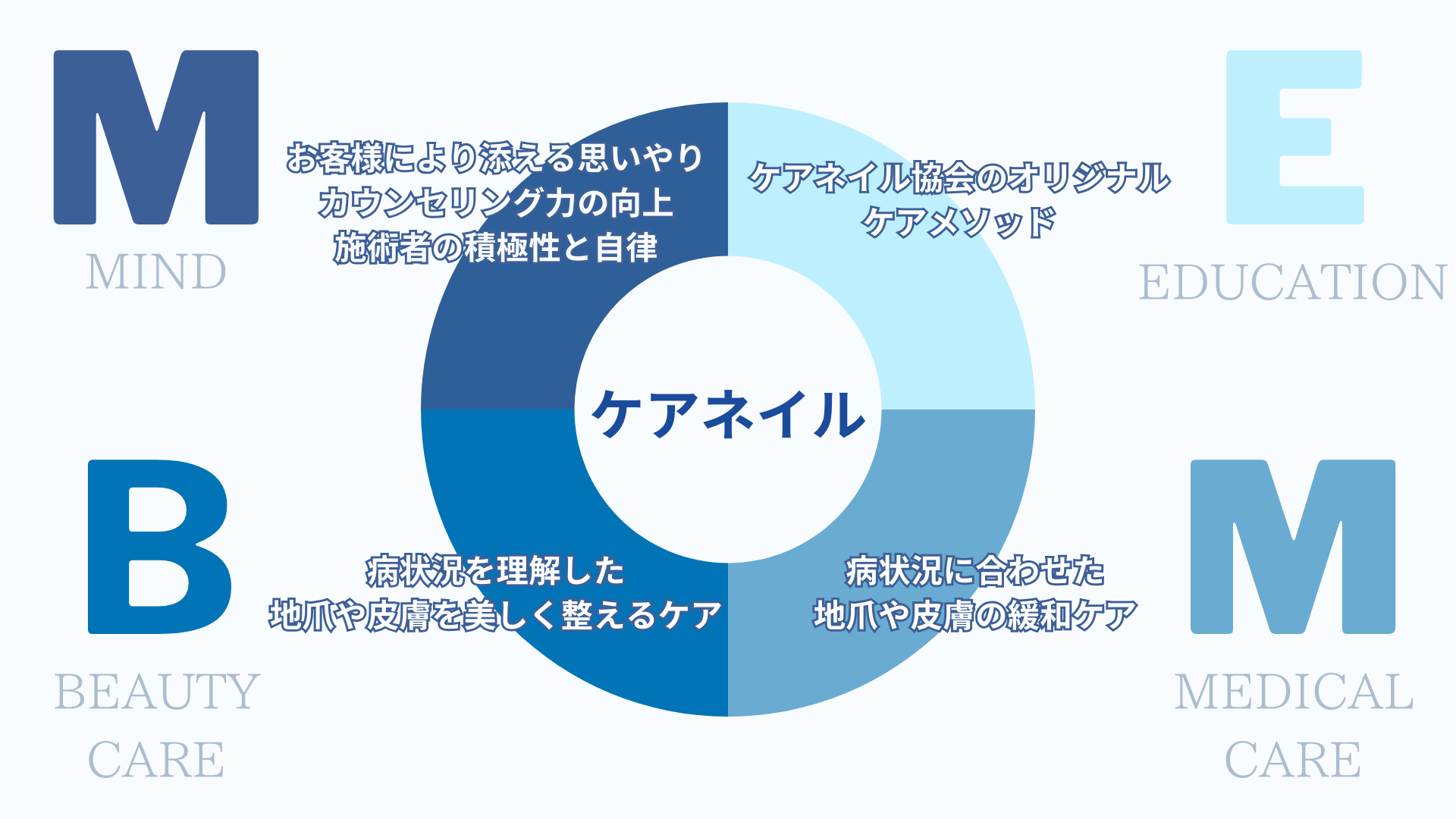 ダイアグラム